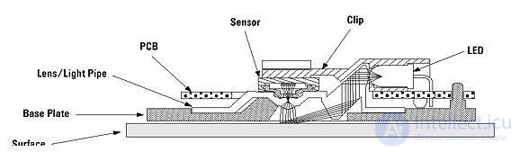   3.4.  TROUBLESHOOTING FOR OTHER PERIPHERAL EQUIPMENT 3.4.1.  DIAGNOSTICS AND SERVICE DEVICES INPUT - KEYBOARD AND MANIPULATOR TYPE MOUSE 