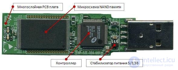   3.4.2.  DIAGNOSTICS AND SERVICE FLASH - DRIVE 