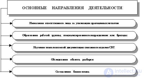   TYPICAL SYSTEM UTILIZATION OF FAULT ELEMENTS 