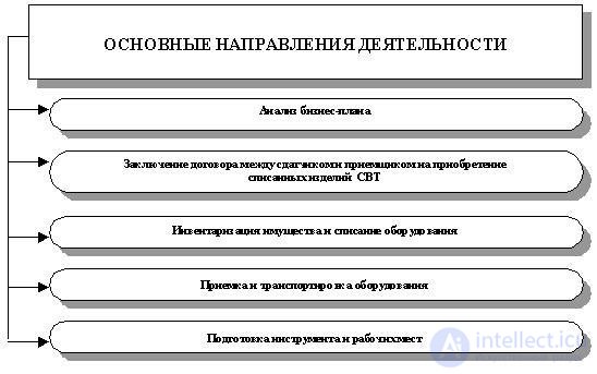   TYPICAL SYSTEM UTILIZATION OF FAULT ELEMENTS 