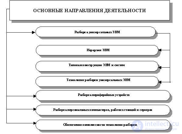   TYPICAL SYSTEM UTILIZATION OF FAULT ELEMENTS 