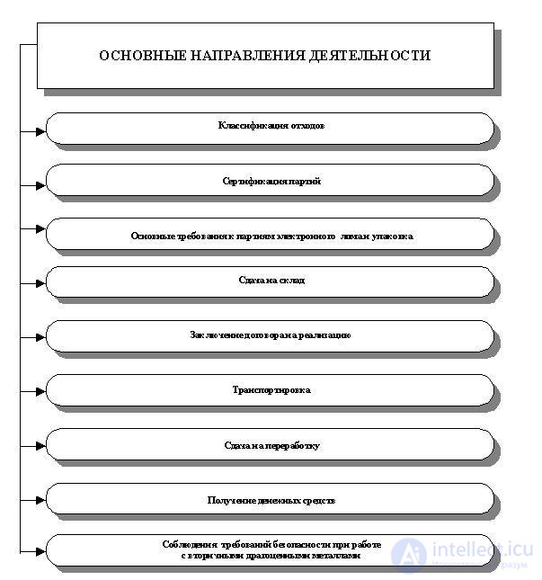   TYPICAL SYSTEM UTILIZATION OF FAULT ELEMENTS 