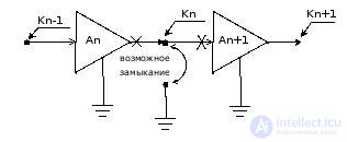 Troubleshooting. Methods of troubleshooting As well as the reasons for the inoperability of electronic devices.