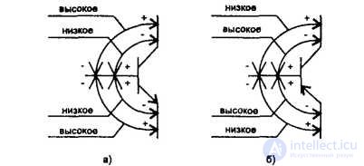 Malfunctions of active and passive radio radio elements