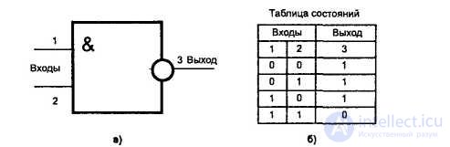 Malfunctions of active and passive radio radio elements