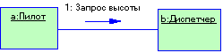 1 Object-oriented approach to software development 1.1 The concepts of object and class