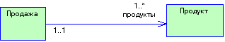 1 Object-oriented approach to software development 1.1 The concepts of object and class