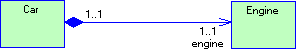 1 Object-oriented approach to software development 1.1 The concepts of object and class