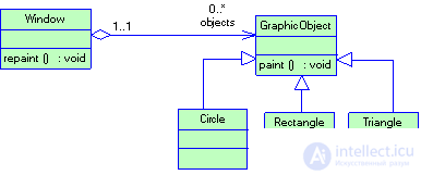 1.2 Object Model Encapsulation, Inheritance, Polymorphism, Abstraction