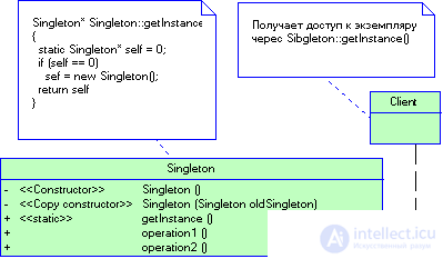   2.2 Generating patterns 