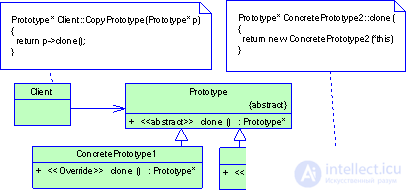   2.2 Generating patterns 