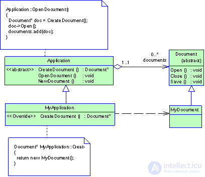   2.2 Generating patterns 