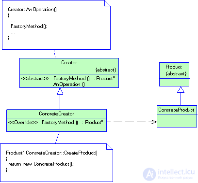   2.2 Generating patterns 