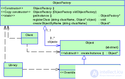   2.2 Generating patterns 