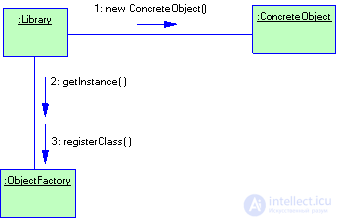   2.2 Generating patterns 