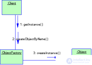   2.2 Generating patterns 