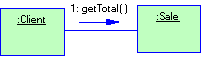   2.3 Structural Patterns 