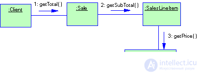   2.3 Structural Patterns 