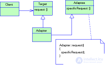   2.3 Structural Patterns 