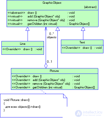   2.3 Structural Patterns 