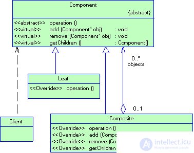   2.3 Structural Patterns 