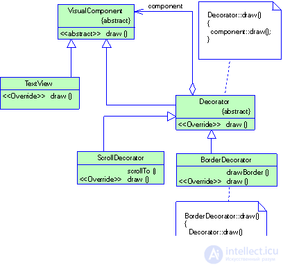   2.3 Structural Patterns 