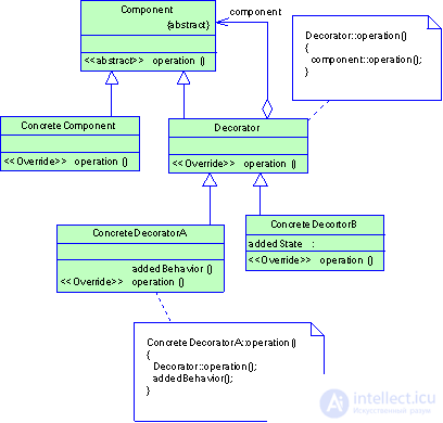   2.3 Structural Patterns 