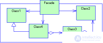   2.3 Structural Patterns 