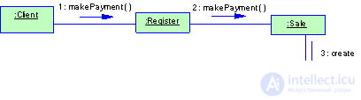   2.3 Structural Patterns 