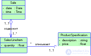   2.3 Structural Patterns 