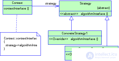 2.4 Patterns of behavior