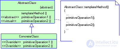 2.4 Patterns of behavior