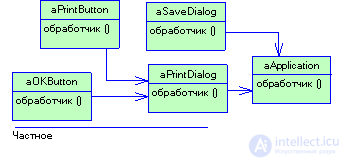 2.4 Patterns of behavior