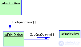 2.4 Patterns of behavior