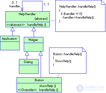 2.4 Patterns of behavior