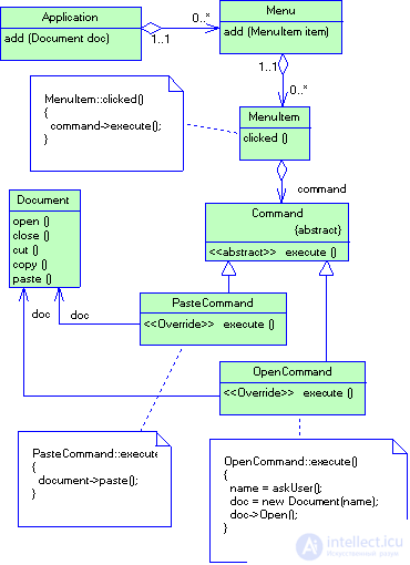 2.4 Patterns of behavior