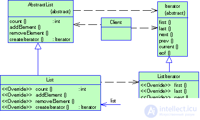 2.4 Patterns of behavior