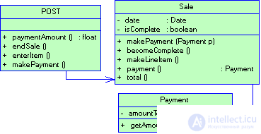 2.4 Patterns of behavior