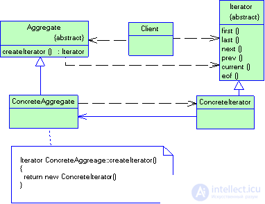 2.4 Patterns of behavior