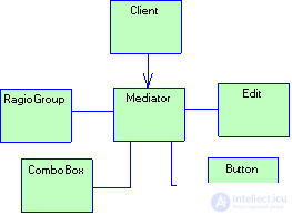 2.4 Patterns of behavior