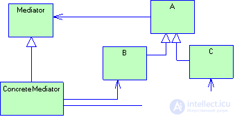 2.4 Patterns of behavior