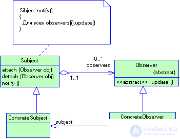 2.4 Patterns of behavior