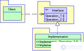   3.2 Basic typical solutions 