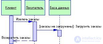   3.2 Basic typical solutions 