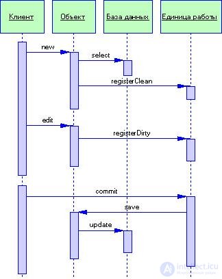   3.2 Basic typical solutions 