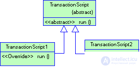   3.3 Patterns of organization of business logic 