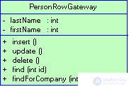   3.4 Patterns of organizing data sources 