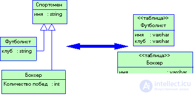   3.4 Patterns of organizing data sources 