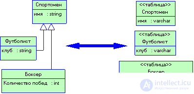   3.4 Patterns of organizing data sources 