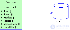   3.4 Patterns of organizing data sources 